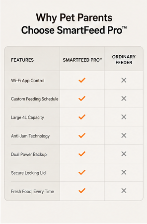 SmartFeed Pro™ Automatic Pet Feeder